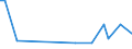 KN 84112110 /Exporte /Einheit = Preise (Euro/Bes. Maßeinheiten) /Partnerland: Uganda /Meldeland: Europäische Union /84112110:Turbo-propellertriebwerke mit Einer Leistung von <= 1.100 kw, fr Zivile Luftfahrzeuge