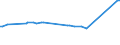 KN 84112110 /Exporte /Einheit = Preise (Euro/Bes. Maßeinheiten) /Partnerland: Seychellen /Meldeland: Europäische Union /84112110:Turbo-propellertriebwerke mit Einer Leistung von <= 1.100 kw, fr Zivile Luftfahrzeuge