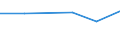 KN 84112110 /Exporte /Einheit = Preise (Euro/Bes. Maßeinheiten) /Partnerland: Madagaskar /Meldeland: Europäische Union /84112110:Turbo-propellertriebwerke mit Einer Leistung von <= 1.100 kw, fr Zivile Luftfahrzeuge