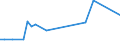 KN 84112219 /Exporte /Einheit = Preise (Euro/Bes. Maßeinheiten) /Partnerland: Niederlande /Meldeland: Europäische Union /84112219:Turbo-propellertriebwerke mit Einer Leistung von > 3.730 kw, fr Zivile Luftfahrzeuge