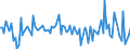 CN 84118110 /Exports /Unit = Prices (Euro/suppl. units) /Partner: Netherlands /Reporter: European Union /84118110:Gas Turbines of a Power <= 5.000 kw, for Civil Aircraft (Excl. Turbo-jets and Turbo-propellers)