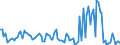 KN 84118110 /Exporte /Einheit = Preise (Euro/Bes. Maßeinheiten) /Partnerland: Deutschland /Meldeland: Europäische Union /84118110:Gasturbinen mit Einer Leistung von <= 5.000 kw, fr Zivile Luftfahrzeuge (Ausg. Turbo-strahltriebwerke und Turbo-propellertriebwerke)