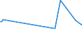 KN 84118110 /Exporte /Einheit = Preise (Euro/Bes. Maßeinheiten) /Partnerland: Daenemark /Meldeland: Europäische Union /84118110:Gasturbinen mit Einer Leistung von <= 5.000 kw, fr Zivile Luftfahrzeuge (Ausg. Turbo-strahltriebwerke und Turbo-propellertriebwerke)