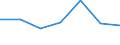 KN 84118110 /Exporte /Einheit = Preise (Euro/Bes. Maßeinheiten) /Partnerland: Schweiz /Meldeland: Europäische Union /84118110:Gasturbinen mit Einer Leistung von <= 5.000 kw, fr Zivile Luftfahrzeuge (Ausg. Turbo-strahltriebwerke und Turbo-propellertriebwerke)