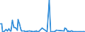 KN 84118110 /Exporte /Einheit = Preise (Euro/Bes. Maßeinheiten) /Partnerland: Schweiz /Meldeland: Europäische Union /84118110:Gasturbinen mit Einer Leistung von <= 5.000 kw, fr Zivile Luftfahrzeuge (Ausg. Turbo-strahltriebwerke und Turbo-propellertriebwerke)