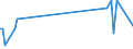 KN 84118110 /Exporte /Einheit = Preise (Euro/Bes. Maßeinheiten) /Partnerland: Tuerkei /Meldeland: Europäische Union /84118110:Gasturbinen mit Einer Leistung von <= 5.000 kw, fr Zivile Luftfahrzeuge (Ausg. Turbo-strahltriebwerke und Turbo-propellertriebwerke)