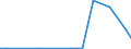 KN 84118110 /Exporte /Einheit = Preise (Euro/Bes. Maßeinheiten) /Partnerland: Ungarn /Meldeland: Europäische Union /84118110:Gasturbinen mit Einer Leistung von <= 5.000 kw, fr Zivile Luftfahrzeuge (Ausg. Turbo-strahltriebwerke und Turbo-propellertriebwerke)