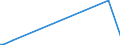 KN 84118110 /Exporte /Einheit = Preise (Euro/Bes. Maßeinheiten) /Partnerland: Ukraine /Meldeland: Europäische Union /84118110:Gasturbinen mit Einer Leistung von <= 5.000 kw, fr Zivile Luftfahrzeuge (Ausg. Turbo-strahltriebwerke und Turbo-propellertriebwerke)