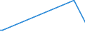 KN 84118110 /Exporte /Einheit = Preise (Euro/Bes. Maßeinheiten) /Partnerland: Kroatien /Meldeland: Europäische Union /84118110:Gasturbinen mit Einer Leistung von <= 5.000 kw, fr Zivile Luftfahrzeuge (Ausg. Turbo-strahltriebwerke und Turbo-propellertriebwerke)