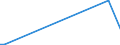 KN 84118110 /Exporte /Einheit = Preise (Euro/Bes. Maßeinheiten) /Partnerland: Marokko /Meldeland: Europäische Union /84118110:Gasturbinen mit Einer Leistung von <= 5.000 kw, fr Zivile Luftfahrzeuge (Ausg. Turbo-strahltriebwerke und Turbo-propellertriebwerke)