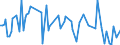 KN 84118110 /Exporte /Einheit = Preise (Euro/Bes. Maßeinheiten) /Partnerland: Aegypten /Meldeland: Europäische Union /84118110:Gasturbinen mit Einer Leistung von <= 5.000 kw, fr Zivile Luftfahrzeuge (Ausg. Turbo-strahltriebwerke und Turbo-propellertriebwerke)