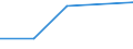 KN 84118110 /Exporte /Einheit = Preise (Euro/Bes. Maßeinheiten) /Partnerland: Sudan /Meldeland: Europäische Union /84118110:Gasturbinen mit Einer Leistung von <= 5.000 kw, fr Zivile Luftfahrzeuge (Ausg. Turbo-strahltriebwerke und Turbo-propellertriebwerke)