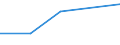 KN 84118110 /Exporte /Einheit = Preise (Euro/Bes. Maßeinheiten) /Partnerland: Elfenbeink. /Meldeland: Europäische Union /84118110:Gasturbinen mit Einer Leistung von <= 5.000 kw, fr Zivile Luftfahrzeuge (Ausg. Turbo-strahltriebwerke und Turbo-propellertriebwerke)