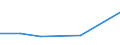 KN 84118110 /Exporte /Einheit = Preise (Euro/Bes. Maßeinheiten) /Partnerland: Ghana /Meldeland: Europäische Union /84118110:Gasturbinen mit Einer Leistung von <= 5.000 kw, fr Zivile Luftfahrzeuge (Ausg. Turbo-strahltriebwerke und Turbo-propellertriebwerke)