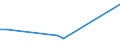 KN 84118110 /Exporte /Einheit = Preise (Euro/Bes. Maßeinheiten) /Partnerland: Gabun /Meldeland: Europäische Union /84118110:Gasturbinen mit Einer Leistung von <= 5.000 kw, fr Zivile Luftfahrzeuge (Ausg. Turbo-strahltriebwerke und Turbo-propellertriebwerke)