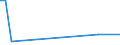 KN 84118110 /Exporte /Einheit = Preise (Euro/Bes. Maßeinheiten) /Partnerland: Kenia /Meldeland: Europäische Union /84118110:Gasturbinen mit Einer Leistung von <= 5.000 kw, fr Zivile Luftfahrzeuge (Ausg. Turbo-strahltriebwerke und Turbo-propellertriebwerke)