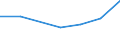 KN 84118110 /Exporte /Einheit = Preise (Euro/Bes. Maßeinheiten) /Partnerland: Tansania /Meldeland: Europäische Union /84118110:Gasturbinen mit Einer Leistung von <= 5.000 kw, fr Zivile Luftfahrzeuge (Ausg. Turbo-strahltriebwerke und Turbo-propellertriebwerke)