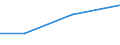 KN 84118110 /Exporte /Einheit = Preise (Euro/Bes. Maßeinheiten) /Partnerland: Reunion /Meldeland: Europäische Union /84118110:Gasturbinen mit Einer Leistung von <= 5.000 kw, fr Zivile Luftfahrzeuge (Ausg. Turbo-strahltriebwerke und Turbo-propellertriebwerke)