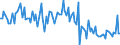 CN 84118110 /Exports /Unit = Prices (Euro/suppl. units) /Partner: Usa /Reporter: European Union /84118110:Gas Turbines of a Power <= 5.000 kw, for Civil Aircraft (Excl. Turbo-jets and Turbo-propellers)