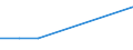 KN 84118110 /Exporte /Einheit = Preise (Euro/Bes. Maßeinheiten) /Partnerland: Kolumbien /Meldeland: Europäische Union /84118110:Gasturbinen mit Einer Leistung von <= 5.000 kw, fr Zivile Luftfahrzeuge (Ausg. Turbo-strahltriebwerke und Turbo-propellertriebwerke)