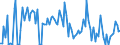 CN 84118190 /Exports /Unit = Prices (Euro/suppl. units) /Partner: Switzerland /Reporter: European Union /84118190:Gas Turbines of a Power <= 5.000 kw (Excl. Those for Civil Aircraft of Subheading 8411.81.10, Turbo-jets and Turbo-propellers)