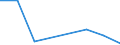 KN 84118210 /Exporte /Einheit = Preise (Euro/Bes. Maßeinheiten) /Partnerland: Belgien/Luxemburg /Meldeland: Europäische Union /84118210:Gasturbinen mit Einer Leistung von > 5.000 kw, fr Zivile Luftfahrzeuge (Ausg. Turbo-strahltriebwerke und Turbo-propellertriebwerke)