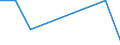 KN 84118210 /Exporte /Einheit = Preise (Euro/Bes. Maßeinheiten) /Partnerland: Niederlande /Meldeland: Europäische Union /84118210:Gasturbinen mit Einer Leistung von > 5.000 kw, fr Zivile Luftfahrzeuge (Ausg. Turbo-strahltriebwerke und Turbo-propellertriebwerke)