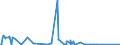 KN 84118260 /Exporte /Einheit = Preise (Euro/Bes. Maßeinheiten) /Partnerland: Niederlande /Meldeland: Eur27_2020 /84118260:Gasturbinen mit Einer Leistung von > 20.000 kw bis 50.000 kw (Ausg. Turbo-strahltriebwerke und Turbo-propellertriebwerke)