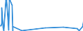 KN 84118260 /Exporte /Einheit = Preise (Euro/Bes. Maßeinheiten) /Partnerland: Ver.koenigreich /Meldeland: Eur27_2020 /84118260:Gasturbinen mit Einer Leistung von > 20.000 kw bis 50.000 kw (Ausg. Turbo-strahltriebwerke und Turbo-propellertriebwerke)