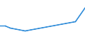 KN 84118260 /Exporte /Einheit = Preise (Euro/Bes. Maßeinheiten) /Partnerland: Ver.koenigreich(Ohne Nordirland) /Meldeland: Eur27_2020 /84118260:Gasturbinen mit Einer Leistung von > 20.000 kw bis 50.000 kw (Ausg. Turbo-strahltriebwerke und Turbo-propellertriebwerke)