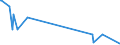 KN 84118260 /Exporte /Einheit = Preise (Euro/Bes. Maßeinheiten) /Partnerland: Belgien /Meldeland: Europäische Union /84118260:Gasturbinen mit Einer Leistung von > 20.000 kw bis 50.000 kw (Ausg. Turbo-strahltriebwerke und Turbo-propellertriebwerke)