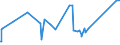 KN 84118260 /Exporte /Einheit = Preise (Euro/Bes. Maßeinheiten) /Partnerland: Tuerkei /Meldeland: Eur27_2020 /84118260:Gasturbinen mit Einer Leistung von > 20.000 kw bis 50.000 kw (Ausg. Turbo-strahltriebwerke und Turbo-propellertriebwerke)