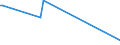 KN 84118260 /Exporte /Einheit = Preise (Euro/Bes. Maßeinheiten) /Partnerland: Polen /Meldeland: Eur28 /84118260:Gasturbinen mit Einer Leistung von > 20.000 kw bis 50.000 kw (Ausg. Turbo-strahltriebwerke und Turbo-propellertriebwerke)