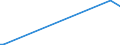 KN 84118260 /Exporte /Einheit = Preise (Euro/Bes. Maßeinheiten) /Partnerland: Kirgistan /Meldeland: Europäische Union /84118260:Gasturbinen mit Einer Leistung von > 20.000 kw bis 50.000 kw (Ausg. Turbo-strahltriebwerke und Turbo-propellertriebwerke)