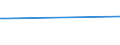 KN 84118260 /Exporte /Einheit = Preise (Euro/Bes. Maßeinheiten) /Partnerland: Libyen /Meldeland: Eur27 /84118260:Gasturbinen mit Einer Leistung von > 20.000 kw bis 50.000 kw (Ausg. Turbo-strahltriebwerke und Turbo-propellertriebwerke)