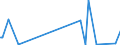 KN 84118260 /Exporte /Einheit = Preise (Euro/Bes. Maßeinheiten) /Partnerland: Aegypten /Meldeland: Eur27_2020 /84118260:Gasturbinen mit Einer Leistung von > 20.000 kw bis 50.000 kw (Ausg. Turbo-strahltriebwerke und Turbo-propellertriebwerke)