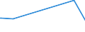 KN 84118260 /Exporte /Einheit = Preise (Euro/Bes. Maßeinheiten) /Partnerland: Suedafrika /Meldeland: Europäische Union /84118260:Gasturbinen mit Einer Leistung von > 20.000 kw bis 50.000 kw (Ausg. Turbo-strahltriebwerke und Turbo-propellertriebwerke)