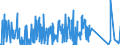 KN 84118260 /Exporte /Einheit = Preise (Euro/Bes. Maßeinheiten) /Partnerland: Usa /Meldeland: Eur27_2020 /84118260:Gasturbinen mit Einer Leistung von > 20.000 kw bis 50.000 kw (Ausg. Turbo-strahltriebwerke und Turbo-propellertriebwerke)