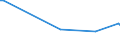 KN 84118260 /Exporte /Einheit = Preise (Euro/Bes. Maßeinheiten) /Partnerland: Kolumbien /Meldeland: Europäische Union /84118260:Gasturbinen mit Einer Leistung von > 20.000 kw bis 50.000 kw (Ausg. Turbo-strahltriebwerke und Turbo-propellertriebwerke)