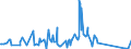 KN 84118260 /Exporte /Einheit = Preise (Euro/Bes. Maßeinheiten) /Partnerland: Brasilien /Meldeland: Eur27_2020 /84118260:Gasturbinen mit Einer Leistung von > 20.000 kw bis 50.000 kw (Ausg. Turbo-strahltriebwerke und Turbo-propellertriebwerke)