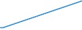 KN 84118260 /Exporte /Einheit = Preise (Euro/Bes. Maßeinheiten) /Partnerland: Chile /Meldeland: Europäische Union /84118260:Gasturbinen mit Einer Leistung von > 20.000 kw bis 50.000 kw (Ausg. Turbo-strahltriebwerke und Turbo-propellertriebwerke)