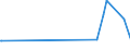 KN 84118260 /Exporte /Einheit = Preise (Euro/Bes. Maßeinheiten) /Partnerland: Bolivien /Meldeland: Europäische Union /84118260:Gasturbinen mit Einer Leistung von > 20.000 kw bis 50.000 kw (Ausg. Turbo-strahltriebwerke und Turbo-propellertriebwerke)