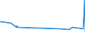 KN 84118260 /Exporte /Einheit = Preise (Euro/Bes. Maßeinheiten) /Partnerland: Argentinien /Meldeland: Eur27_2020 /84118260:Gasturbinen mit Einer Leistung von > 20.000 kw bis 50.000 kw (Ausg. Turbo-strahltriebwerke und Turbo-propellertriebwerke)