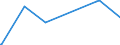 KN 84118260 /Exporte /Einheit = Preise (Euro/Bes. Maßeinheiten) /Partnerland: Israel /Meldeland: Europäische Union /84118260:Gasturbinen mit Einer Leistung von > 20.000 kw bis 50.000 kw (Ausg. Turbo-strahltriebwerke und Turbo-propellertriebwerke)