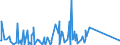 KN 84118260 /Exporte /Einheit = Preise (Euro/Bes. Maßeinheiten) /Partnerland: Arabische Emirate /Meldeland: Eur27_2020 /84118260:Gasturbinen mit Einer Leistung von > 20.000 kw bis 50.000 kw (Ausg. Turbo-strahltriebwerke und Turbo-propellertriebwerke)