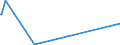 KN 84118260 /Exporte /Einheit = Preise (Euro/Bes. Maßeinheiten) /Partnerland: Papua Neugui /Meldeland: Eur27_2020 /84118260:Gasturbinen mit Einer Leistung von > 20.000 kw bis 50.000 kw (Ausg. Turbo-strahltriebwerke und Turbo-propellertriebwerke)