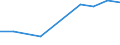 KN 84118281 /Exporte /Einheit = Preise (Euro/Bes. Maßeinheiten) /Partnerland: Intra-eur /Meldeland: Europäische Union /84118281:Gasturbinen mit Einer Leistung von <= 7.000 kw, Fuer Kraft-waerme-kopplungsanlagen