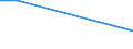 KN 84118281 /Exporte /Einheit = Mengen in Tonnen /Partnerland: Ver.koenigreich /Meldeland: Europäische Union /84118281:Gasturbinen mit Einer Leistung von <= 7.000 kw, Fuer Kraft-waerme-kopplungsanlagen