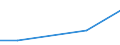 KN 84118281 /Exporte /Einheit = Werte in 1000 Euro /Partnerland: Deutschland /Meldeland: Europäische Union /84118281:Gasturbinen mit Einer Leistung von <= 7.000 kw, Fuer Kraft-waerme-kopplungsanlagen