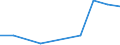 KN 84118281 /Exporte /Einheit = Werte in 1000 Euro /Partnerland: Intra-eur /Meldeland: Europäische Union /84118281:Gasturbinen mit Einer Leistung von <= 7.000 kw, Fuer Kraft-waerme-kopplungsanlagen